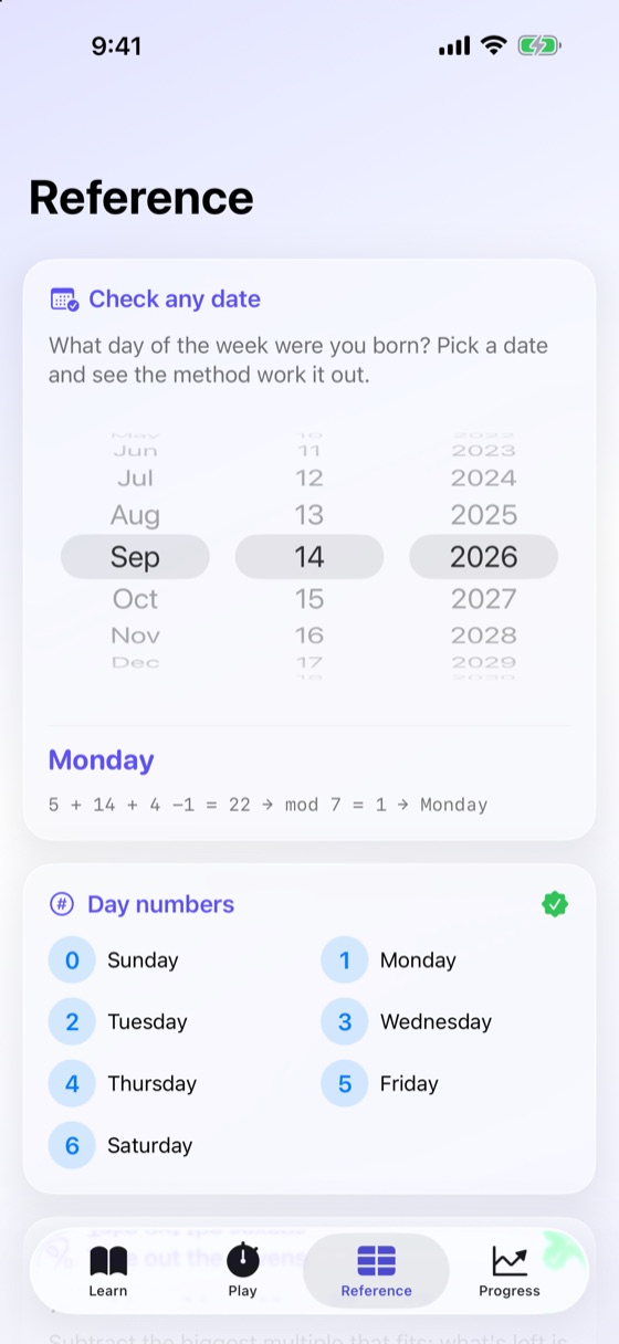 The Reference tab’s Check any date card set to September 14, 2026, naming Monday with the calculation 5 + 14 + 4 − 1 = 22, mod 7 = 1, above the Day numbers table.